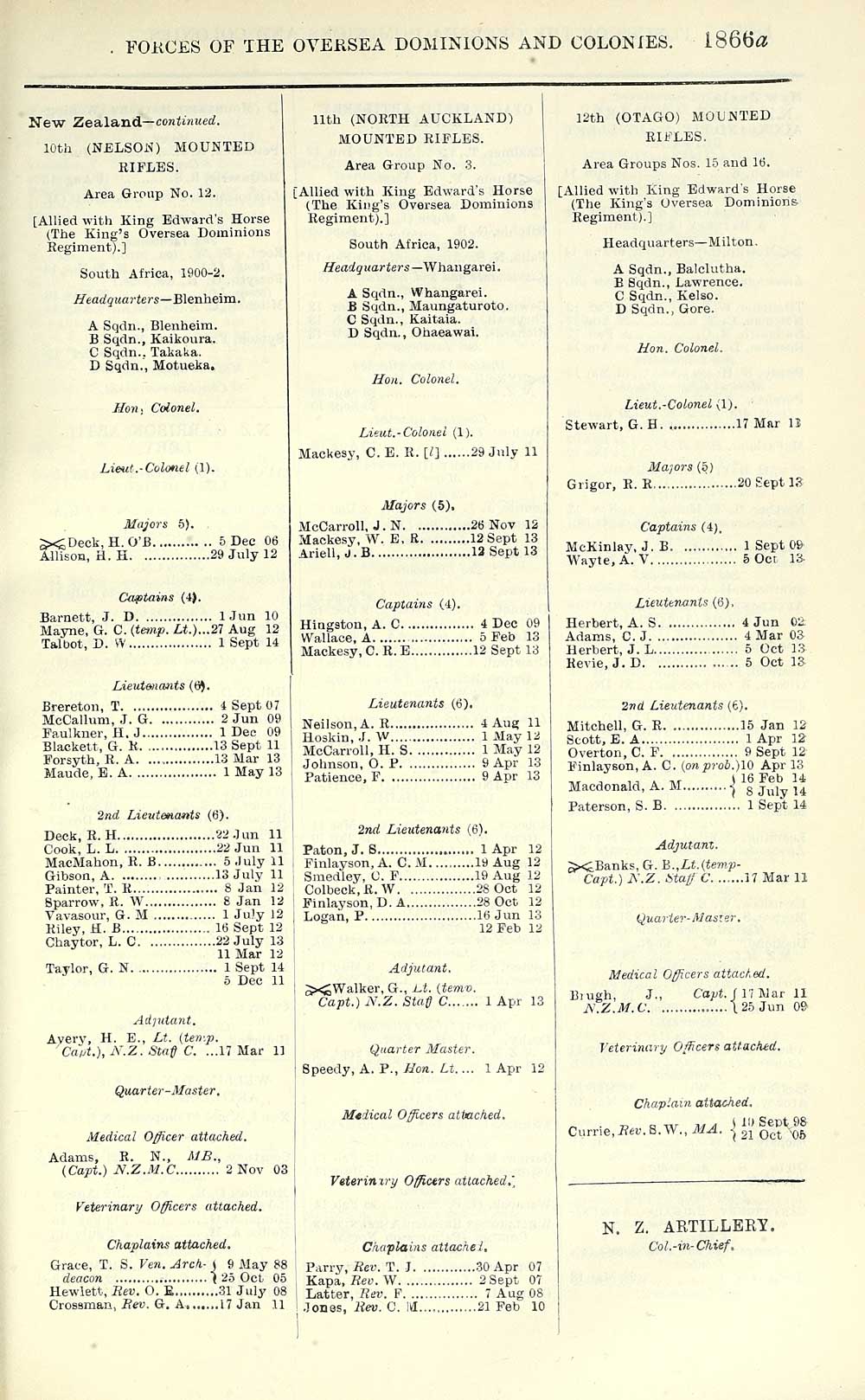 1641 Army Lists Quarterly Army Lists First Series 1879 1922 1915 First Quarter British Military Lists National Library Of Scotland