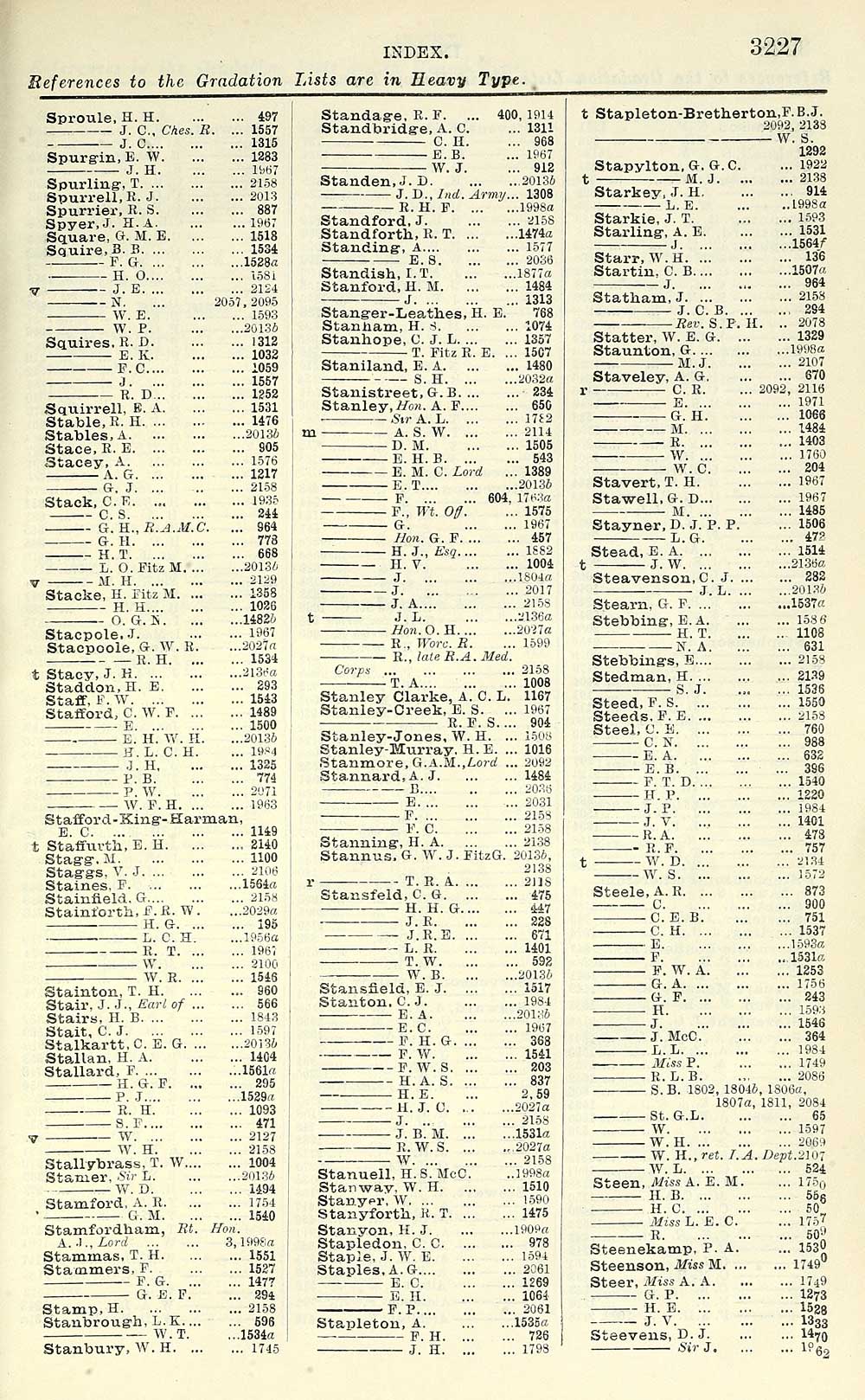 2171 Army Lists Quarterly Army Lists First Series 1879 1922 1915 First Quarter British Military Lists National Library Of Scotland