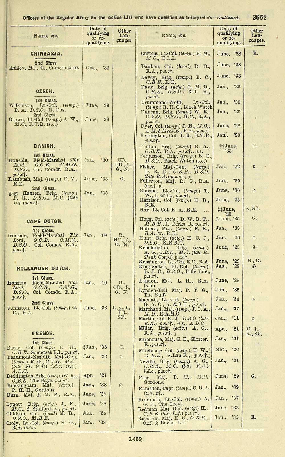 277 Army Lists Quarterly Army Lists Second Series July 1940 December 1950 1944 Fourth Quarter Part 2 Volume 2 British Military Lists National Library Of Scotland