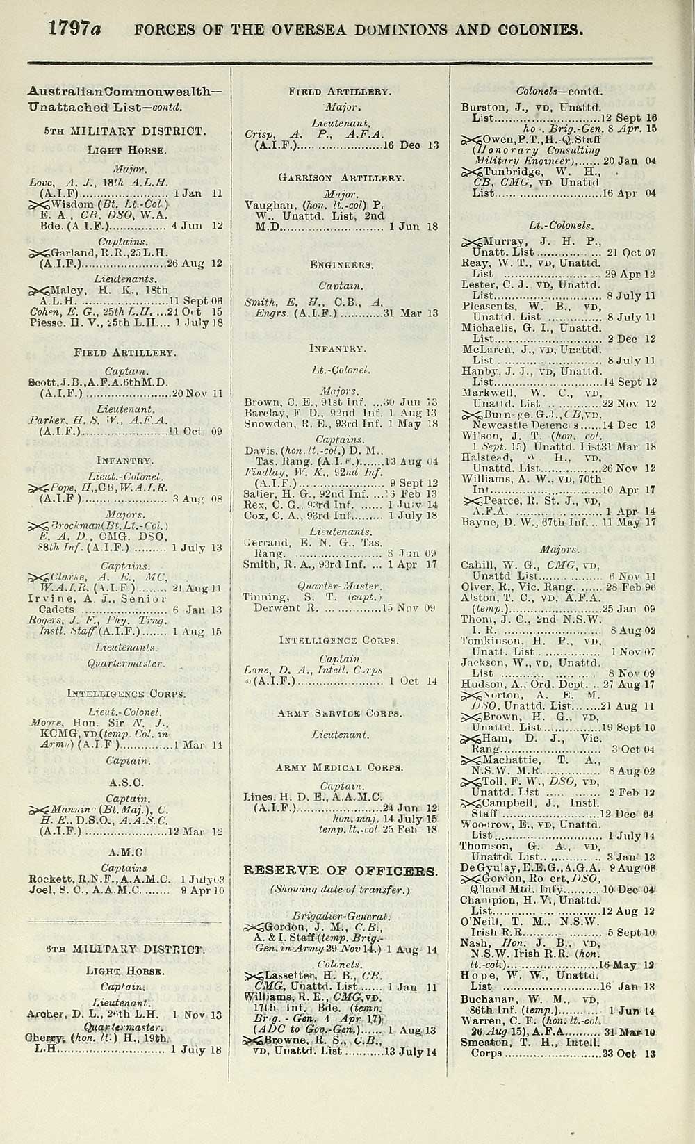 118 Army Lists Quarterly Army Lists First Series 1879 1922 1918 Fourth Quarter Volume 4 British Military Lists National Library Of Scotland