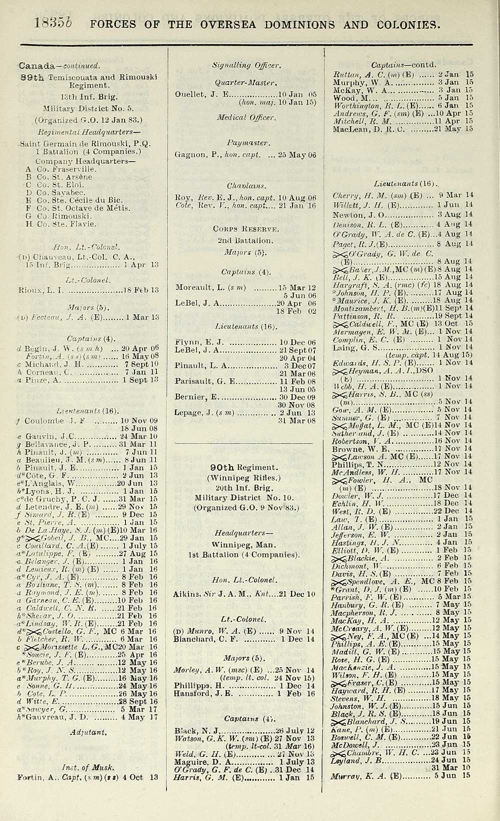 272 Army Lists Quarterly Army Lists First Series 1879 1922 1918 Fourth Quarter Volume 4 British Military Lists National Library Of Scotland