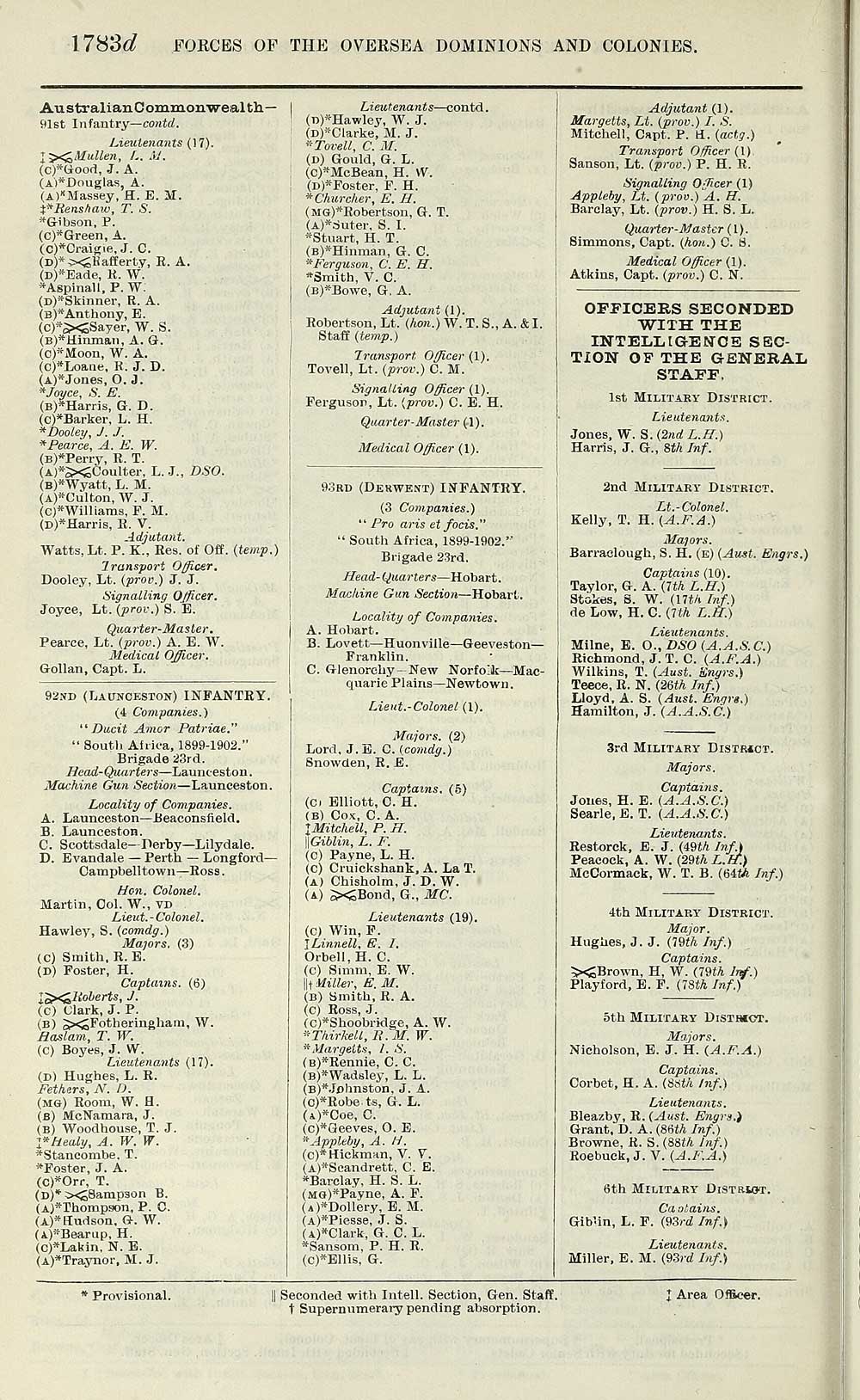 114 Army Lists Quarterly Army Lists First Series 1879 1922 1916 Third Quarter Volume 3 British Military Lists National Library Of Scotland