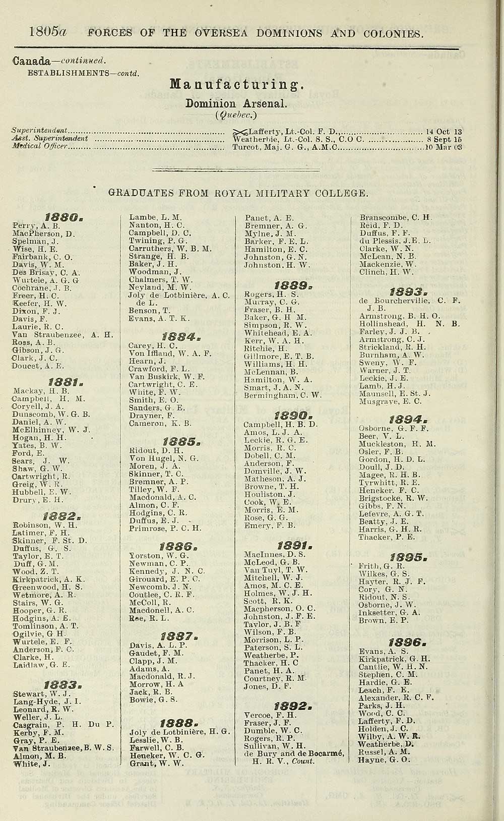 180 Army Lists Quarterly Army Lists First Series 1879 1922 1916 Third Quarter Volume 3 British Military Lists National Library Of Scotland