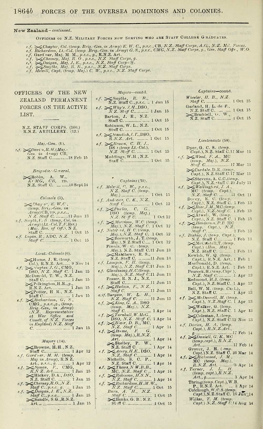 422 Army Lists Quarterly Army Lists First Series 1879 1922 1916 Third Quarter Volume 3 British Military Lists National Library Of Scotland