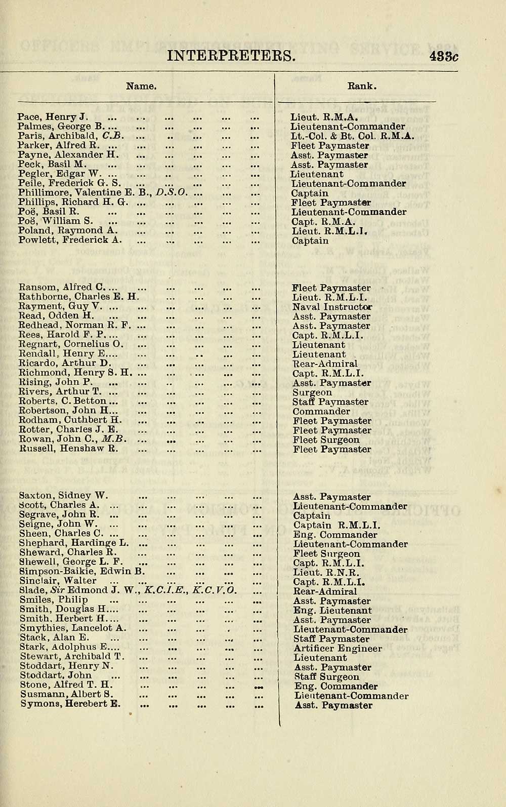 545 Navy Lists Monthly 1914 May British Military Lists National Library Of Scotland