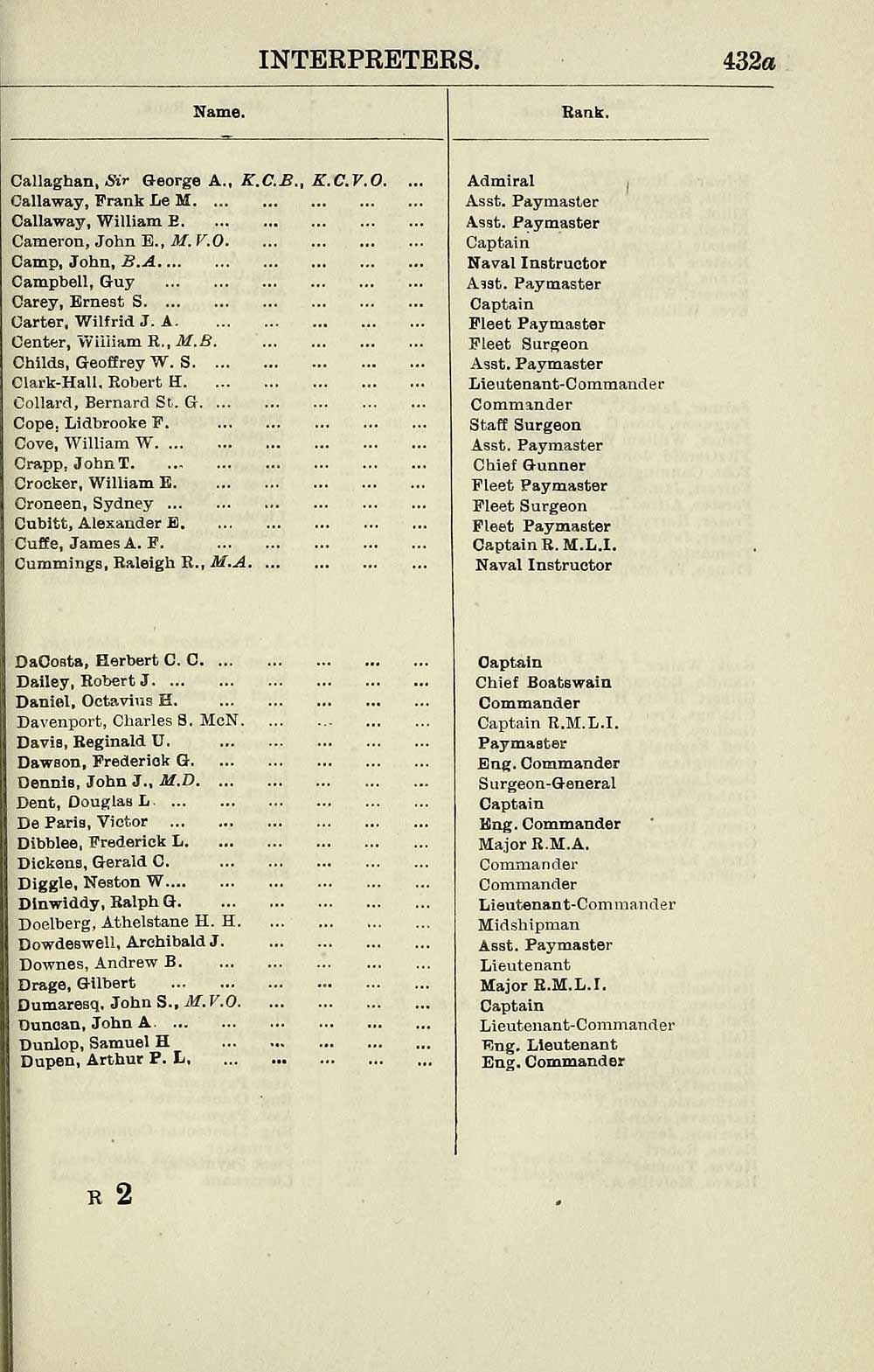 543 Navy Lists Monthly 1914 August British Military Lists National Library Of Scotland