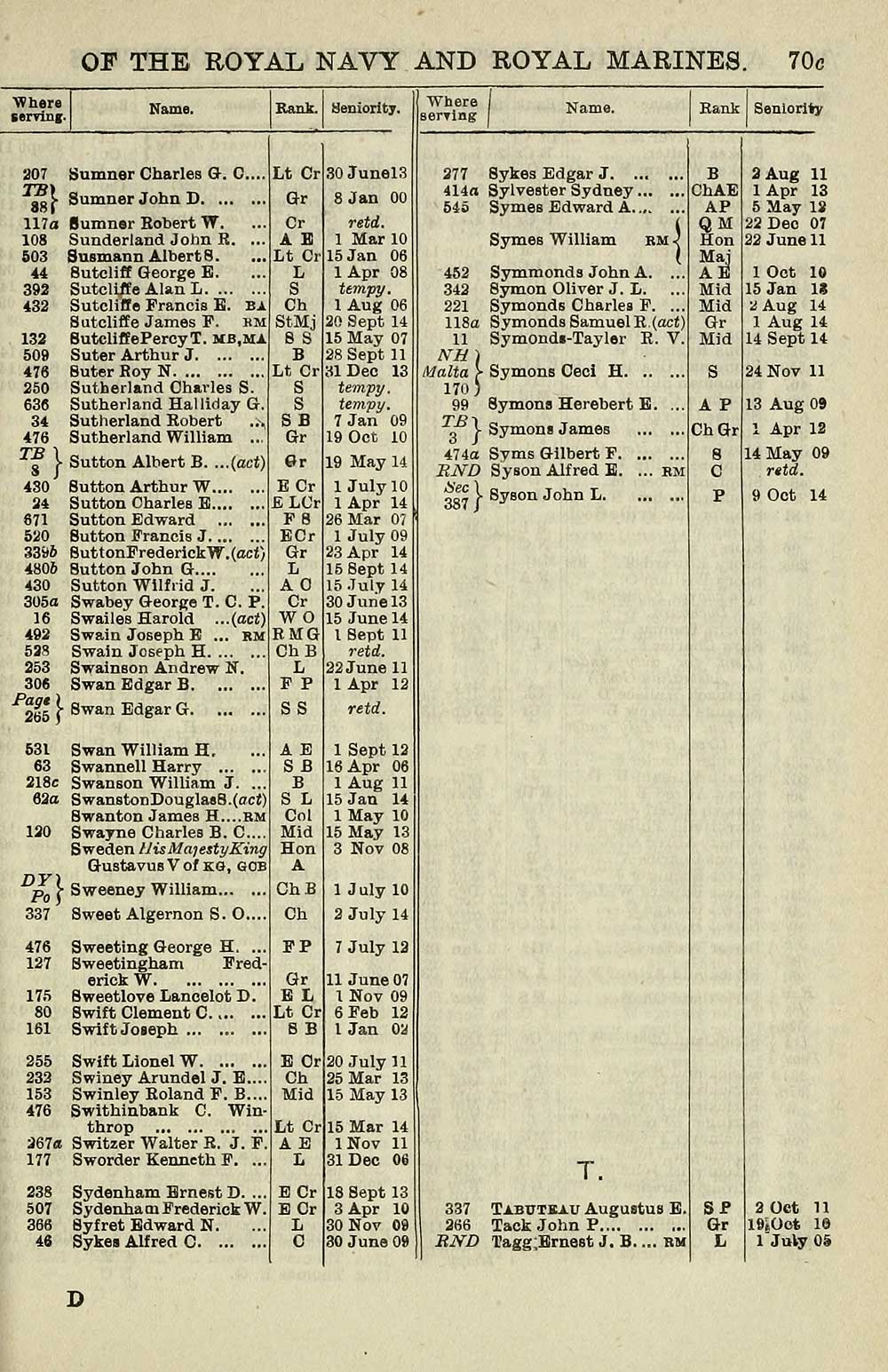 125 Navy Lists Monthly 1914 November British Military Lists National Library Of Scotland