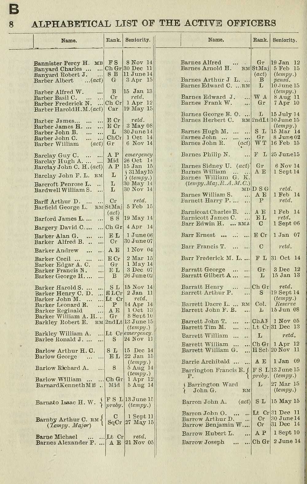 36 Navy Lists Quarterly 1915 October British Military Lists National Library Of Scotland