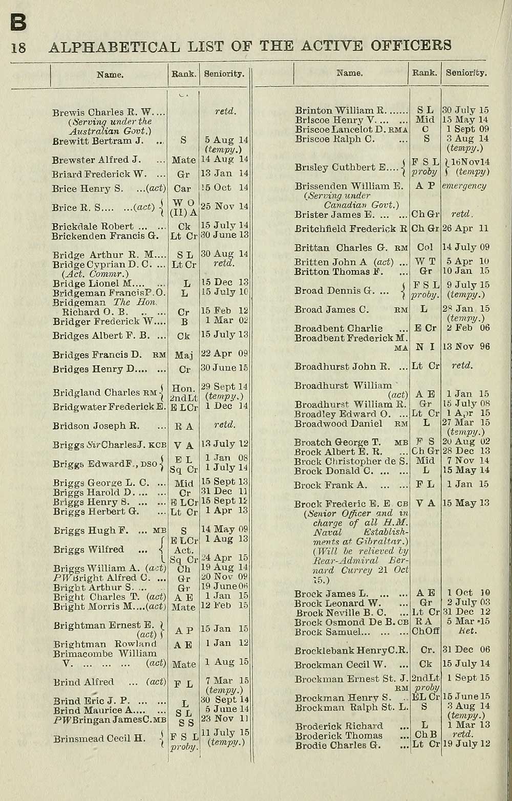 46 Navy Lists Quarterly 1915 October British Military Lists National Library Of Scotland