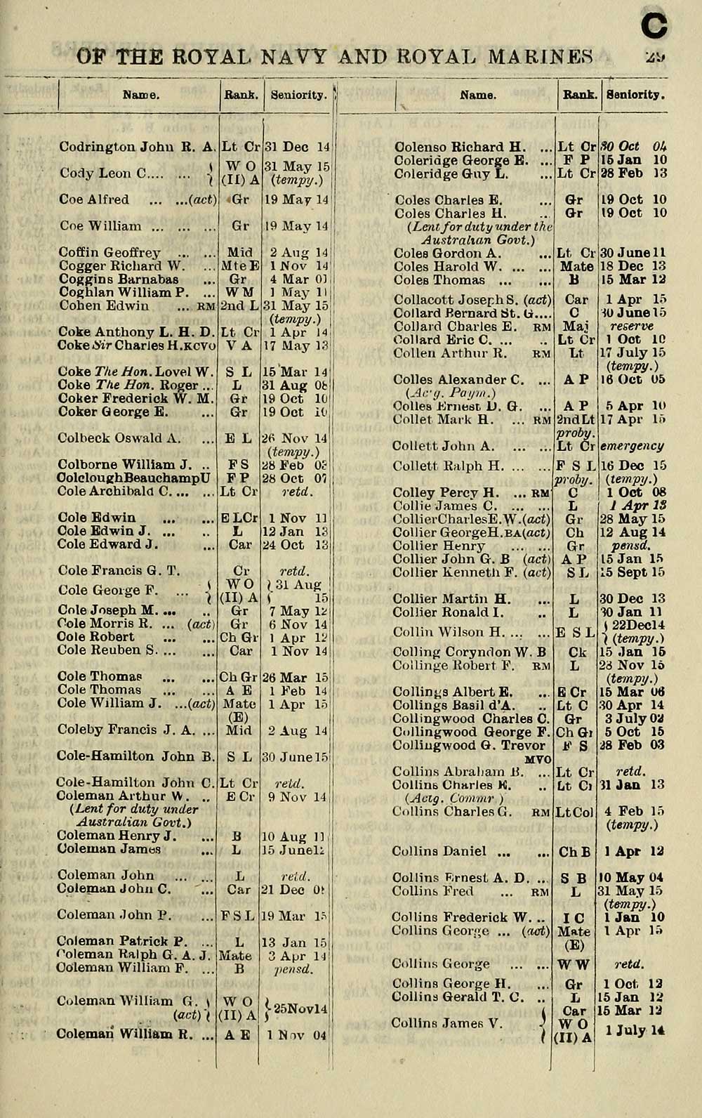 57 Navy Lists Quarterly 1916 January British Military Lists National Library Of Scotland