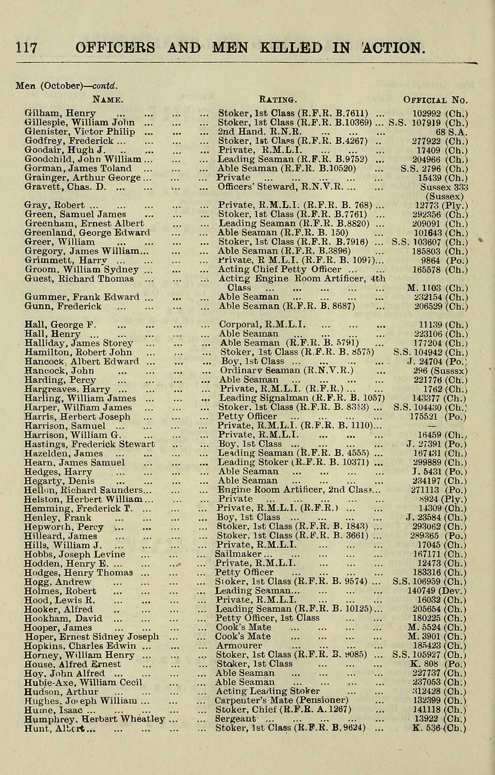 224) - Navy lists u003e Quarterly u003e 1916 u003e January - British Military lists -  National Library of Scotland