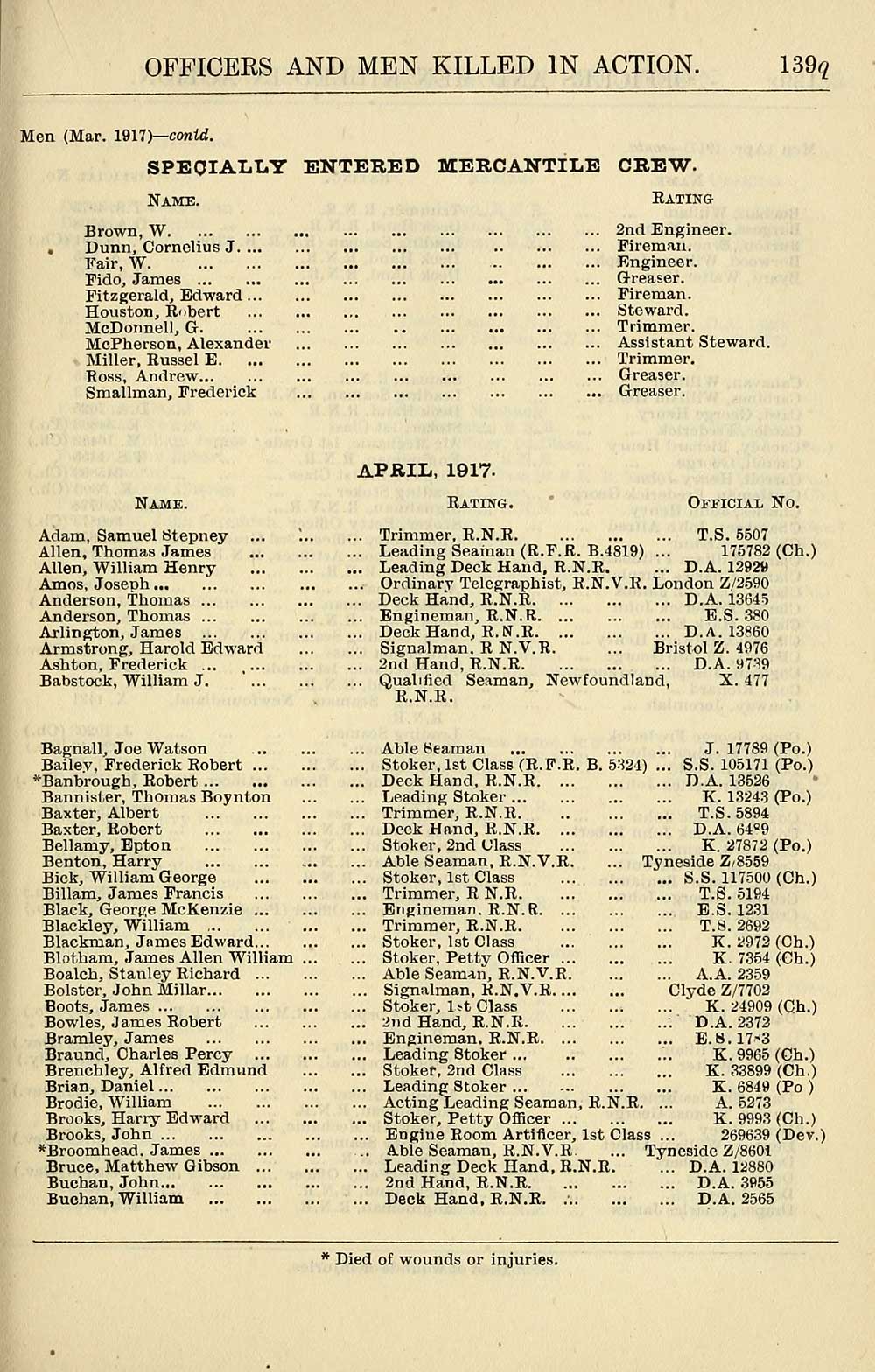 615 Navy lists Quarterly 1917 October British Military