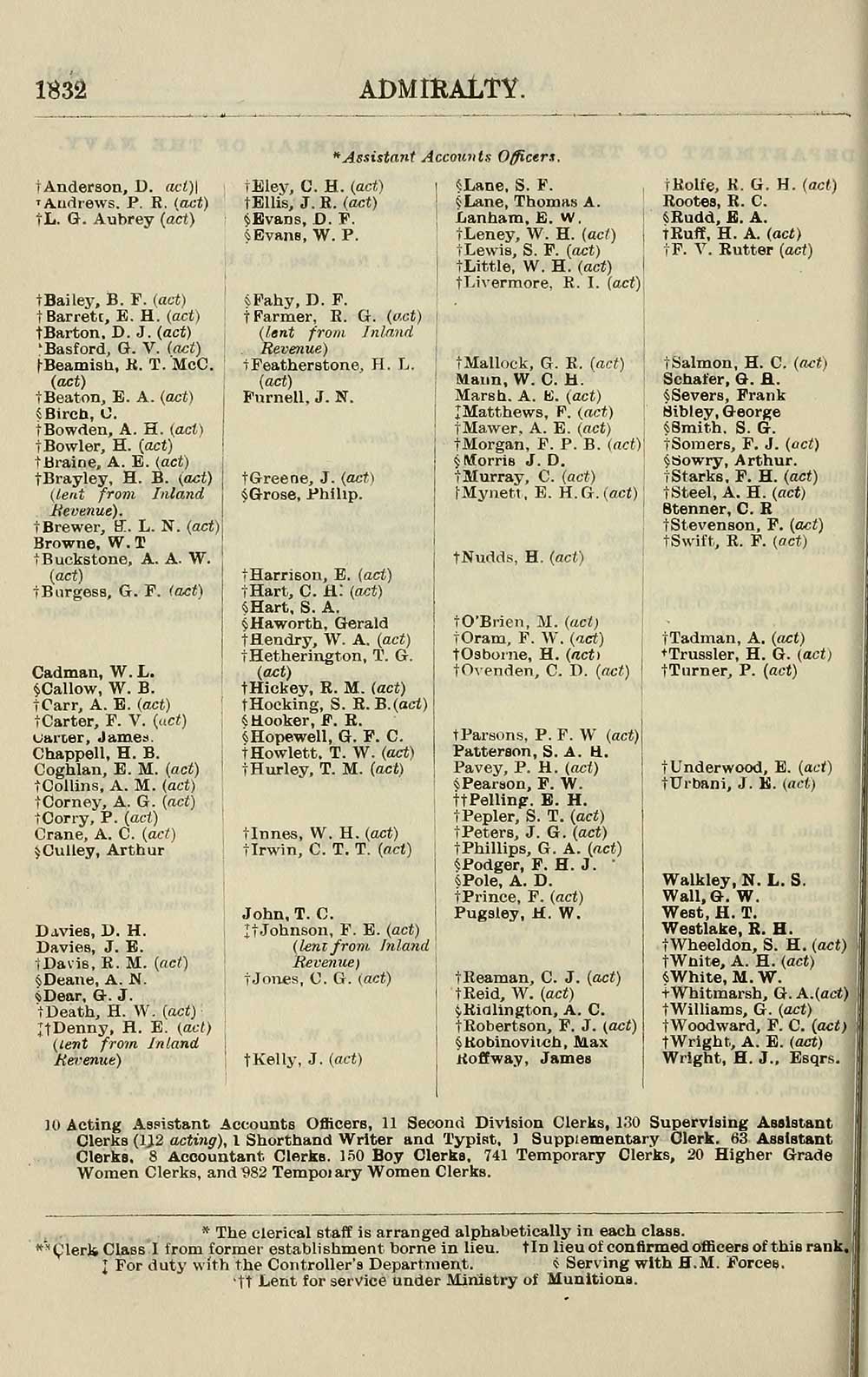13 Navy Lists Quarterly 1918 July British Military Lists National Library Of Scotland