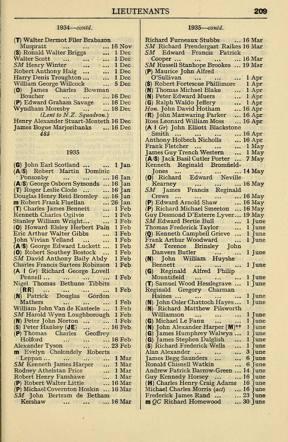 237 Navy lists Monthly 1939 December British Military