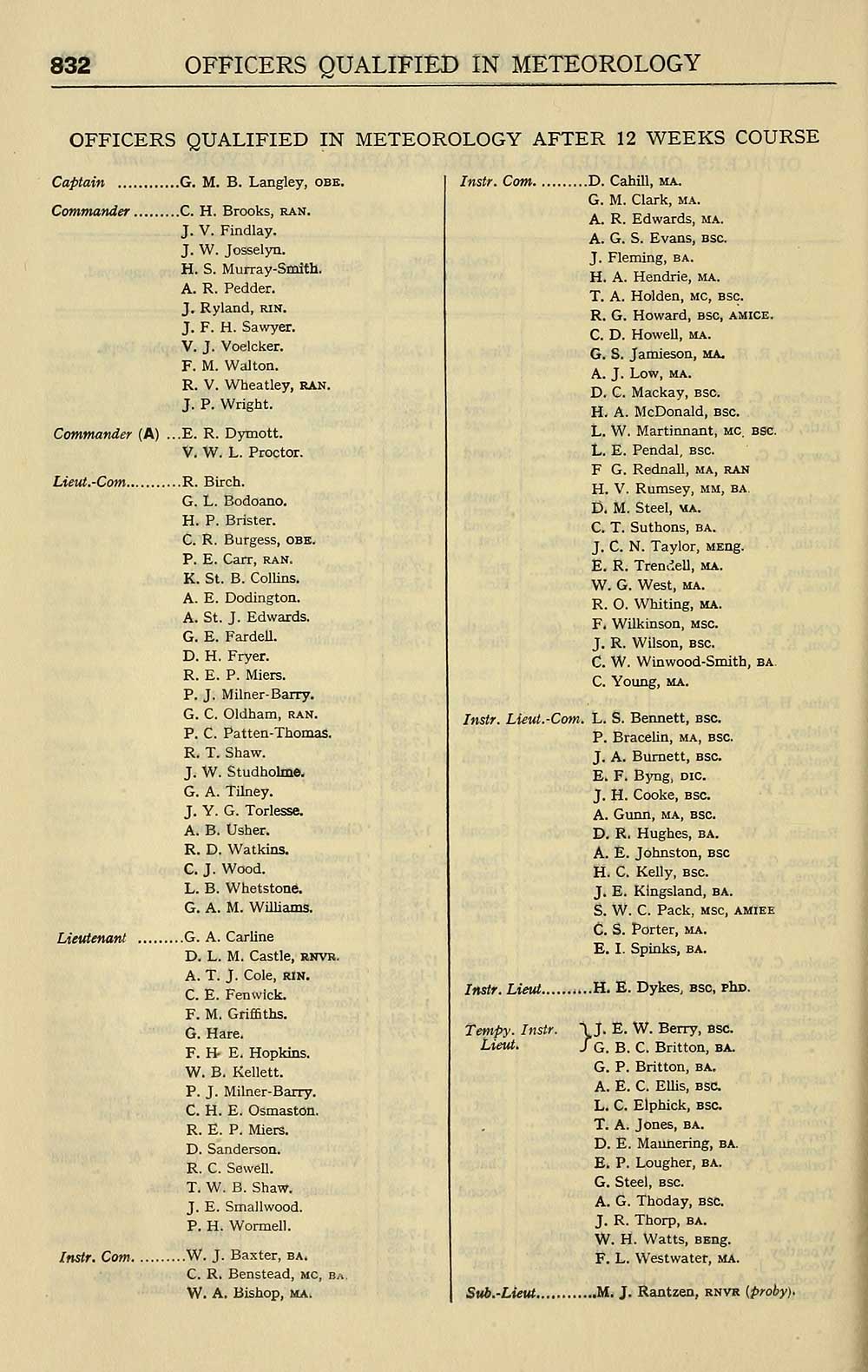 856 Navy Lists Monthly 1940 February British Military Lists National Library Of Scotland
