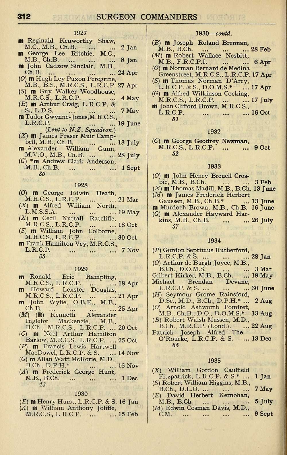 338 Navy Lists Monthly 1940 June British Military Lists National Library Of Scotland