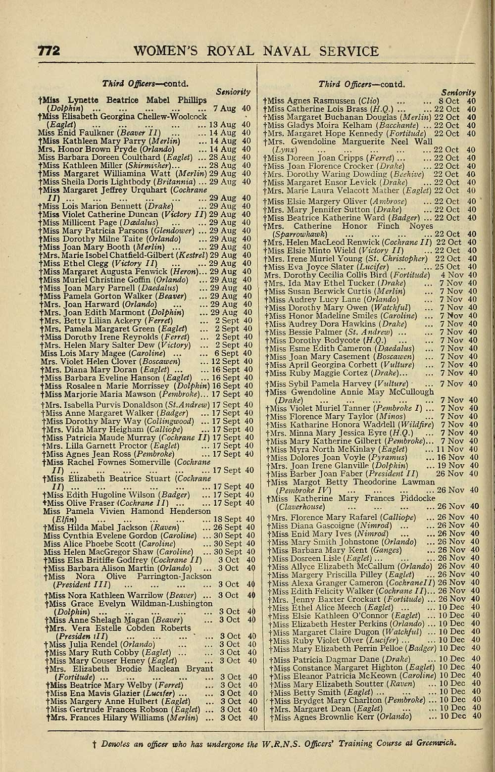 796 Navy lists Bimonthly 1941 April British Military