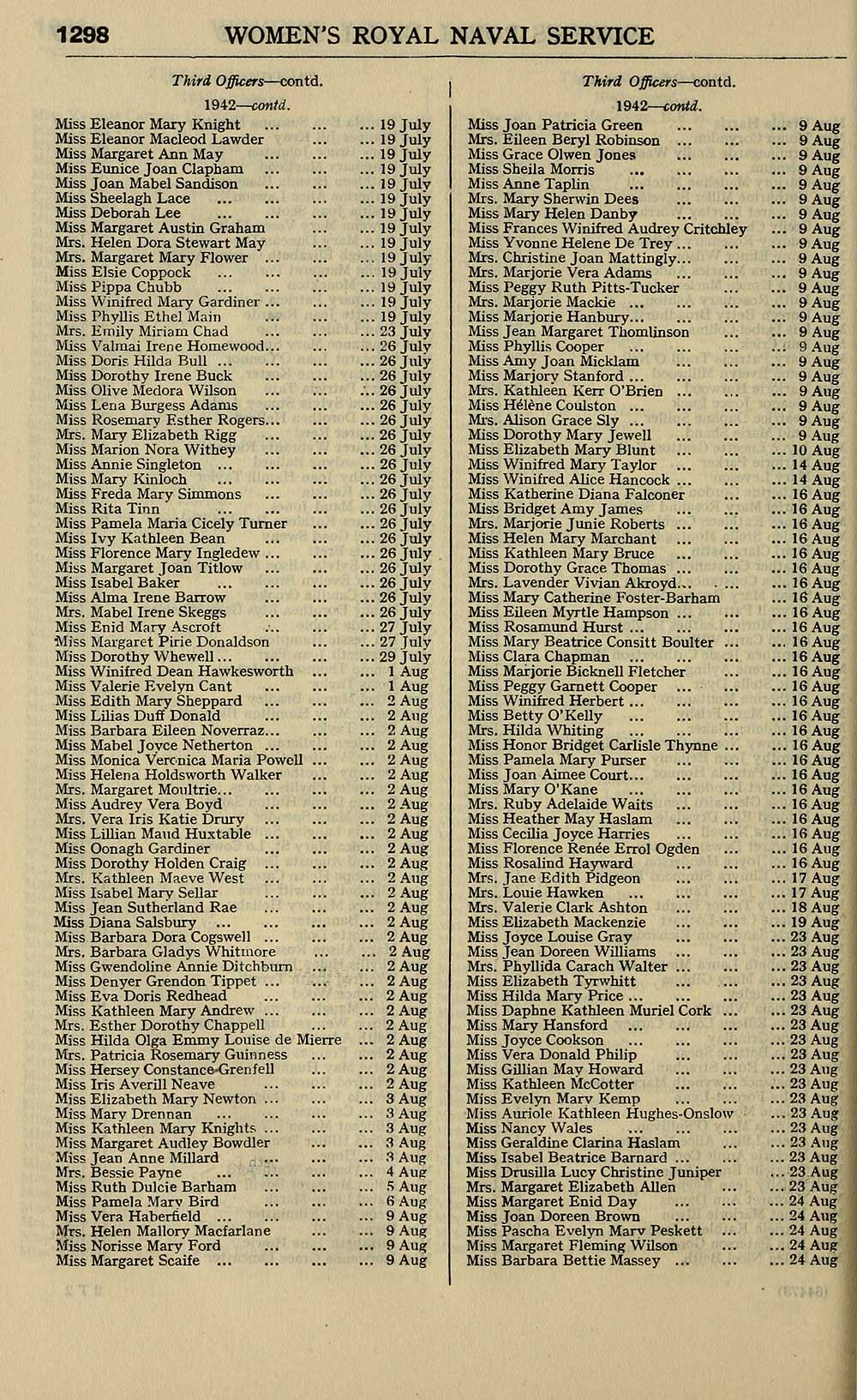 104 Navy Lists Bimonthly 1943 August Volume 2 British Military Lists National Library Of Scotland