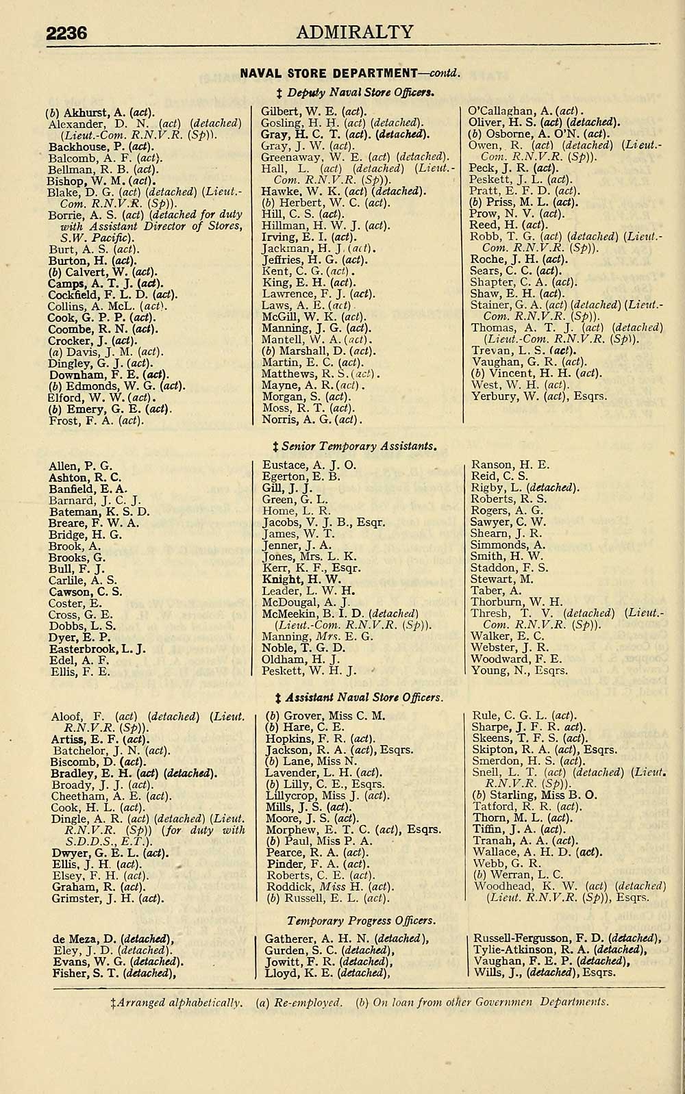 92 Navy Lists Quarterly 1945 April Volume 3 British Military Lists National Library Of Scotland