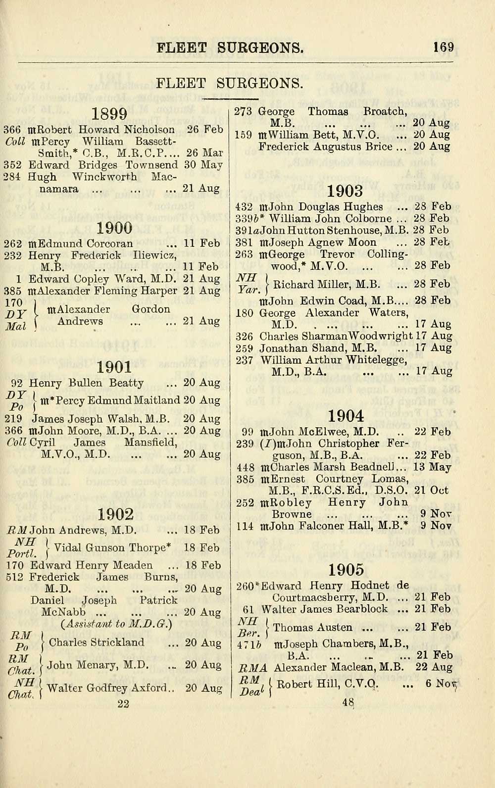 217 Navy Lists Quarterly 1913 October British Military Lists National Library Of Scotland