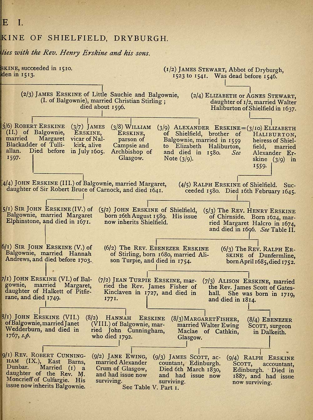 Image Scott Erskine image beautiful - 25) Genealogical chart - Erskine Halcro genealogy - Histories of ...