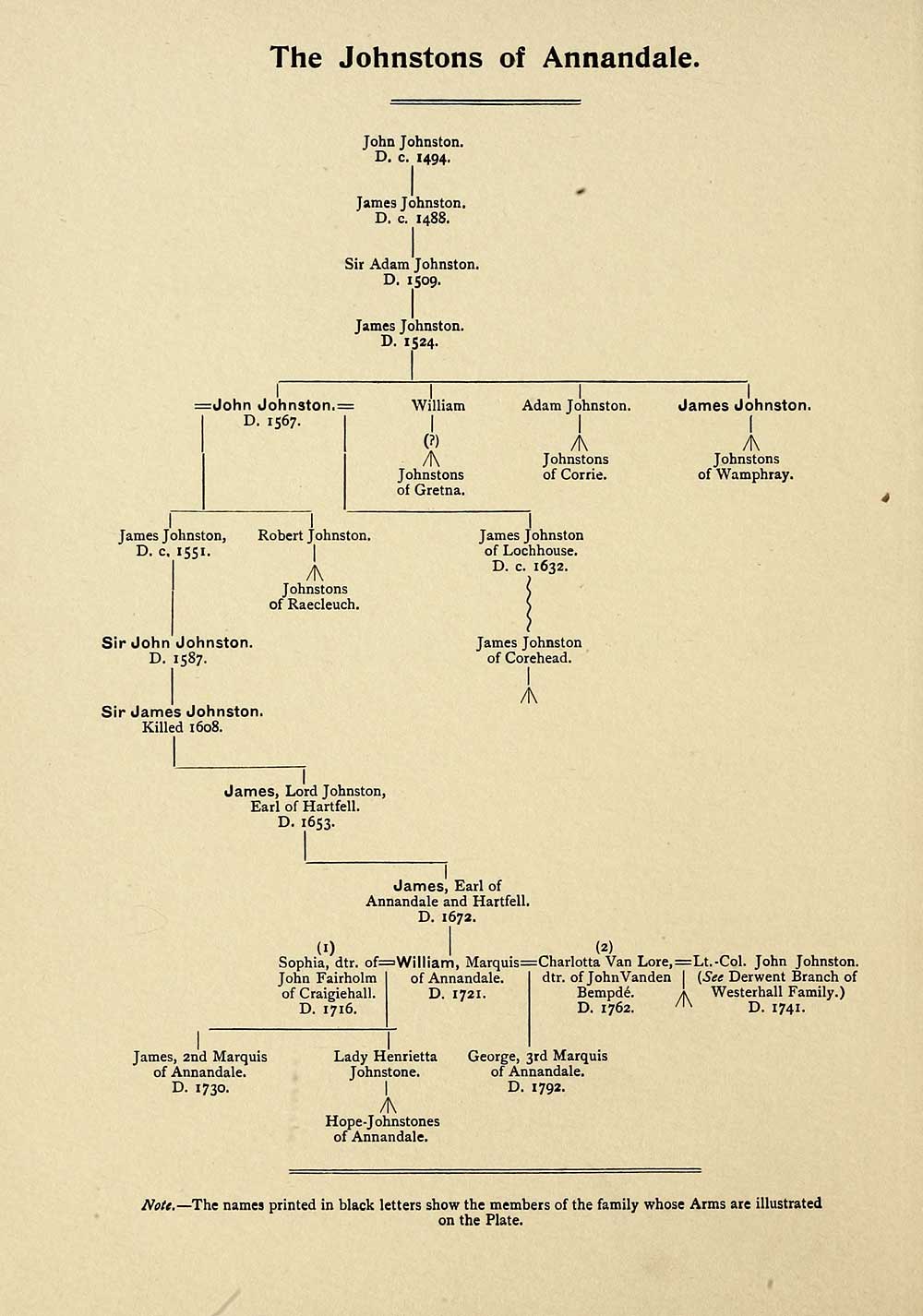 (24) Genealogical chart Heraldry of the Johnstons Histories of