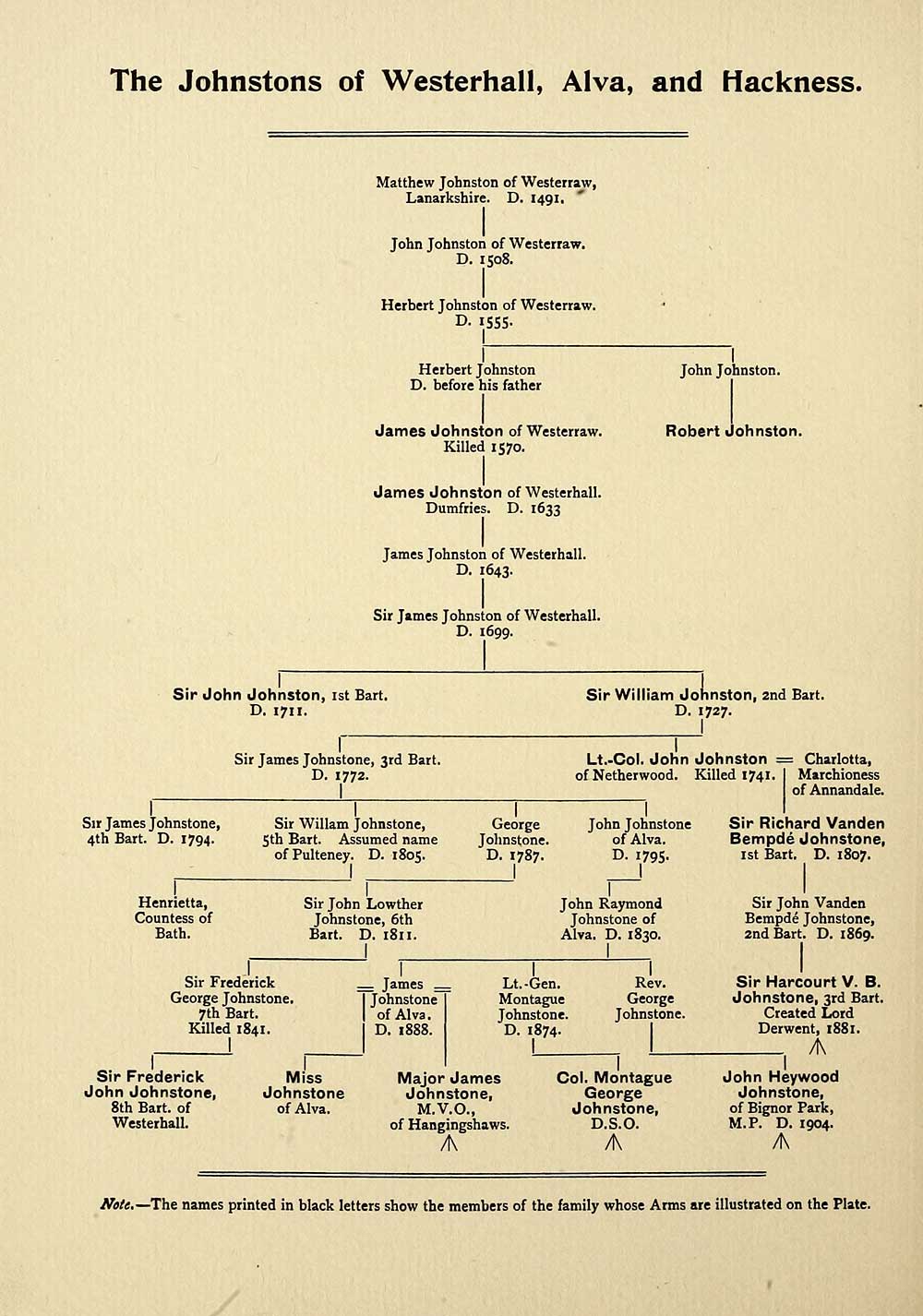 32-genealogical-chart-heraldry-of-the-johnstons-histories-of