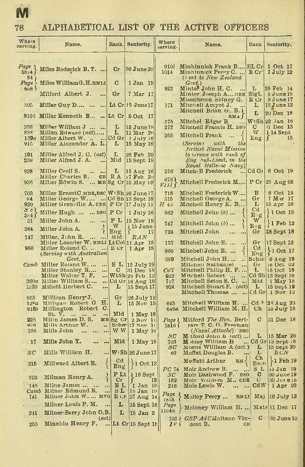 (100) - Navy lists > Monthly > 1920 > November - British Military lists ...