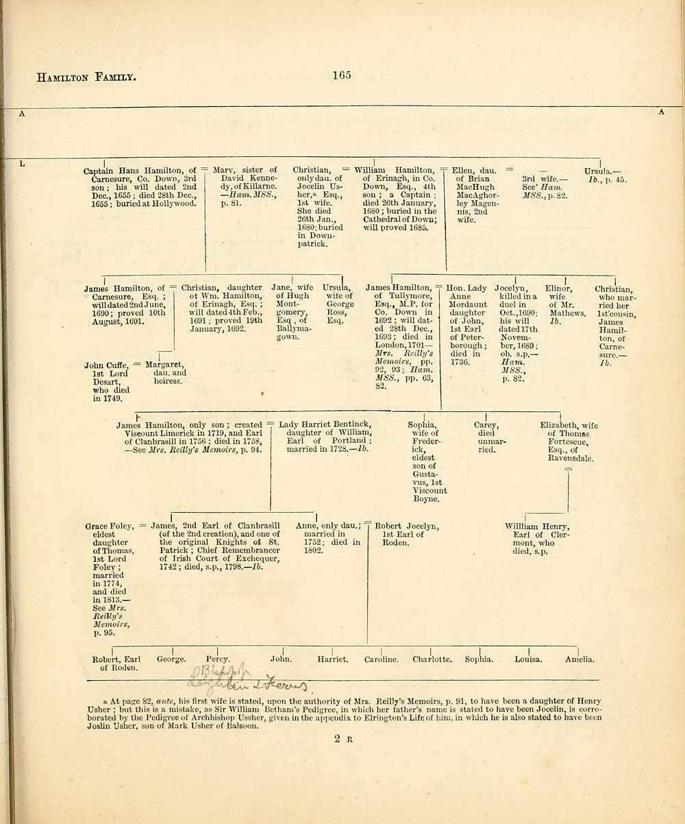 (177) Page 165 - Hamilton manuscripts - Histories of Scottish families ...