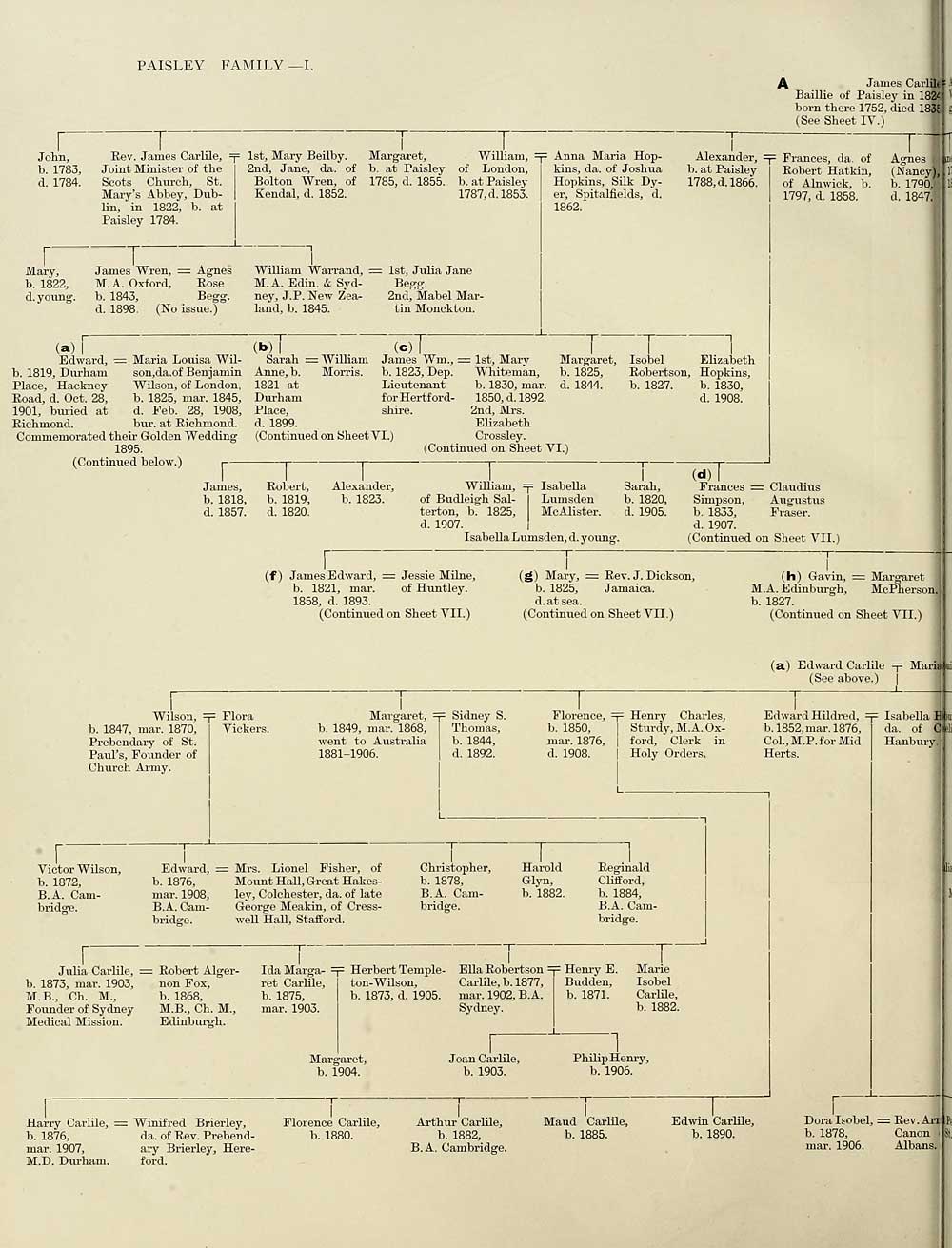(34) Sheet 5 - Paisley family --- I - History of the Carlile family ...