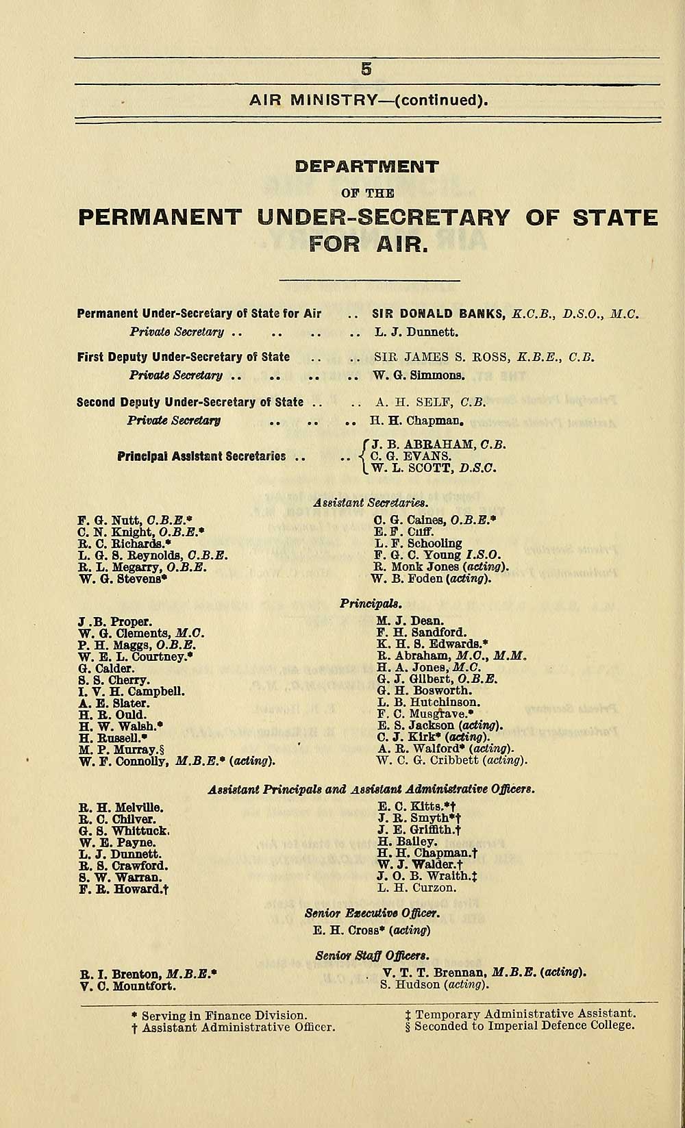 34 Air Force Lists Air Force List Monthly 1938 April British Military Lists National Library Of Scotland 34 Air Force Lists Air Force List Monthly 1938 April British Military Lists National Library Of Scotland