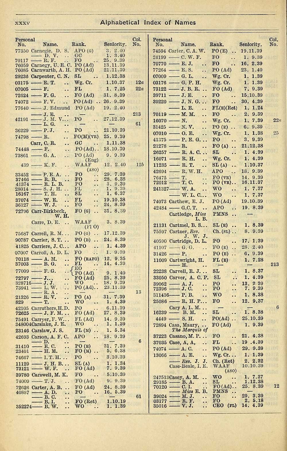 430 Air Force Lists Air Force List Monthly 1940 April British Military Lists National Library Of Scotland