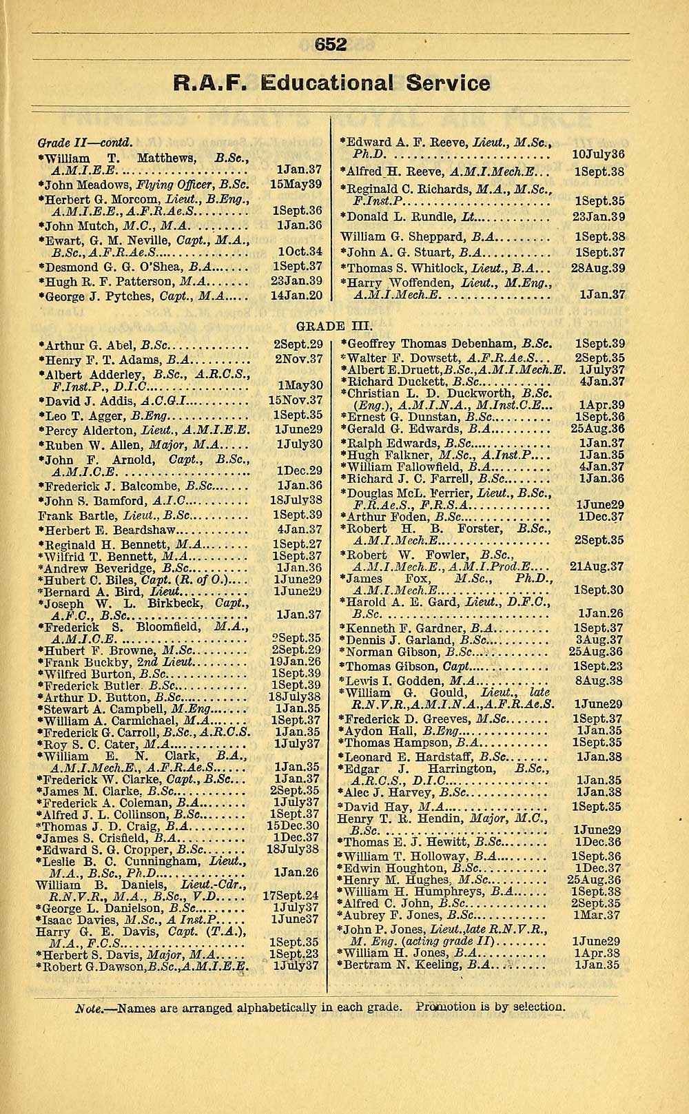 367 Air Force Lists Air Force List Bimonthly 1940 June British Military Lists National Library Of Scotland 367 Air Force Lists Air Force List Bimonthly 1940 June British Military Lists National Library Of Scotland