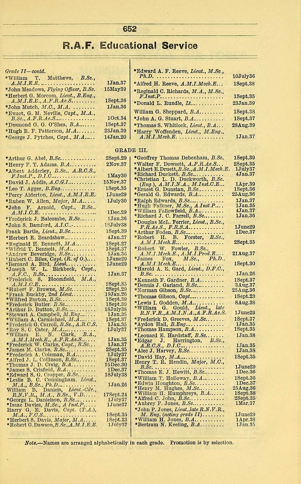 387 Air Force Lists Air Force List Bimonthly 1940 August British Military Lists National Library Of Scotland
