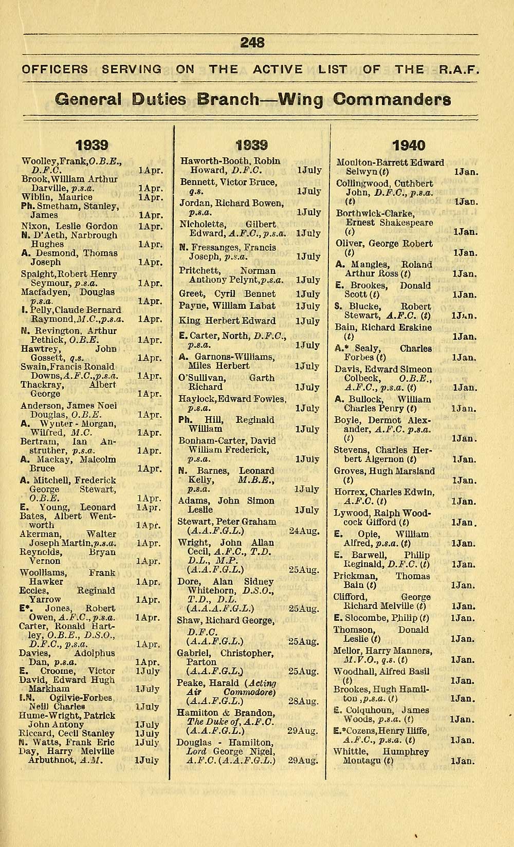 107 Air Force Lists Air Force List Bimonthly 1941 January