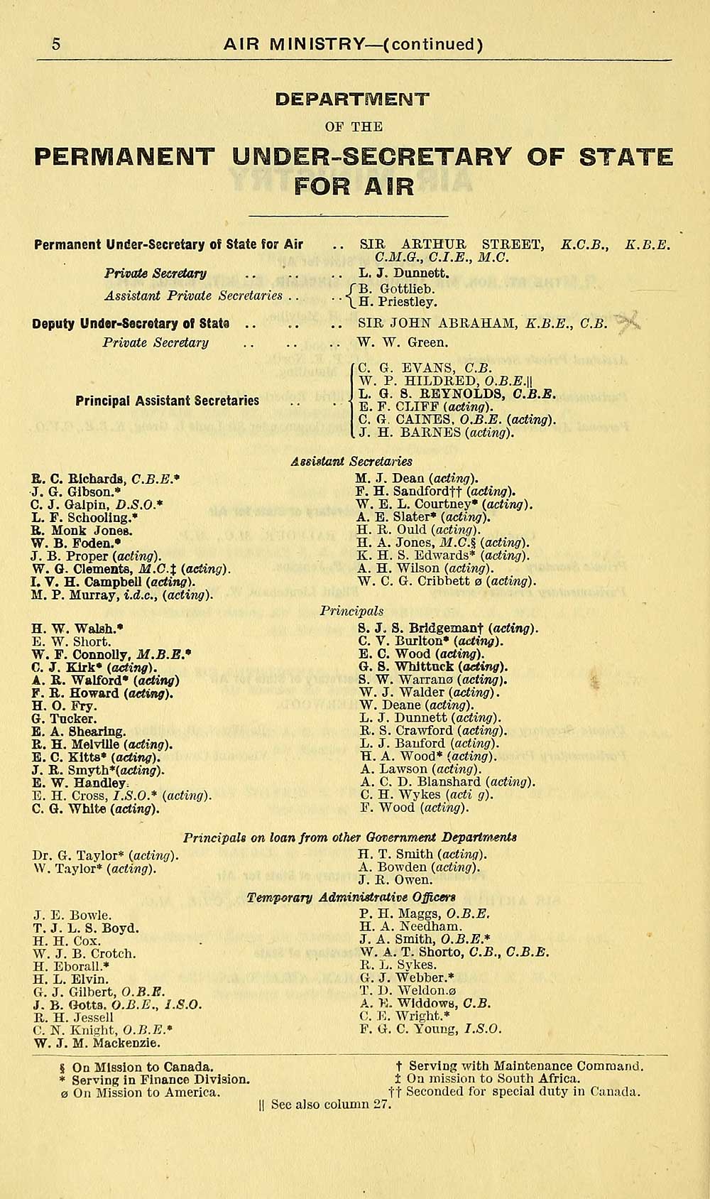 14 Air Force Lists Air Force List Bimonthly 1942 January British Military Lists National Library Of Scotland