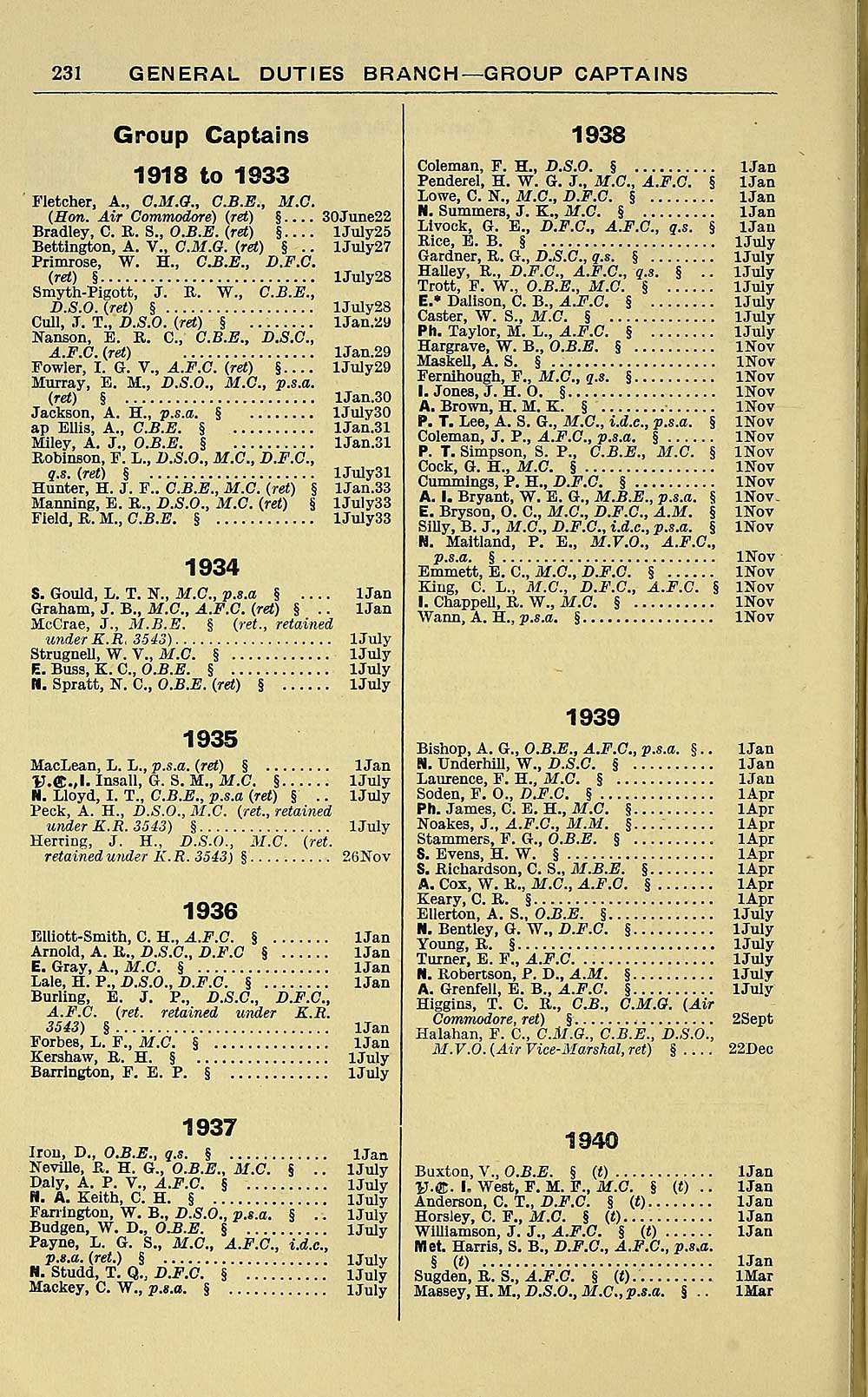 116 Air Force Lists Air Force List Bimonthly 1942 September British Military Lists National Library Of Scotland
