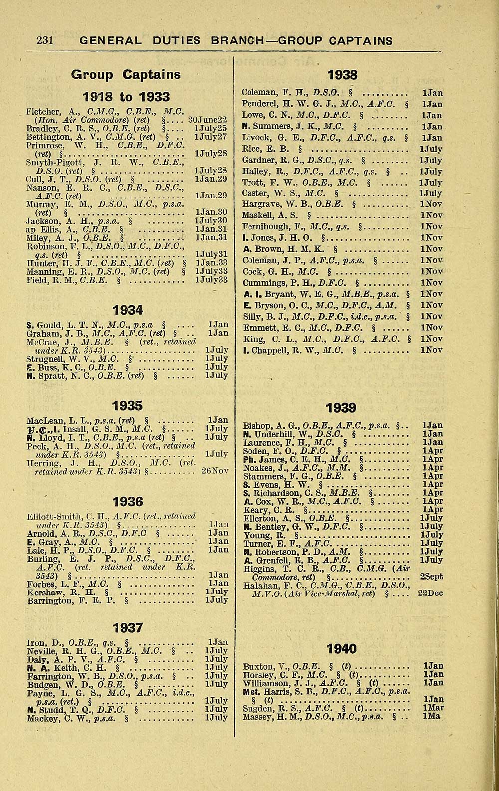 116 Air Force Lists Air Force List Bimonthly 1942 November British Military Lists National Library Of Scotland