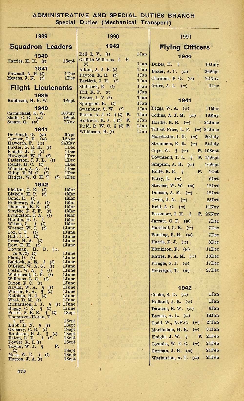 481 Air Force Lists Air Force List Bimonthly 1943 May British Military Lists National Library Of Scotland
