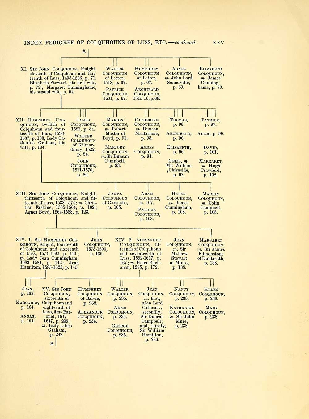 (31) Page xxv - Chiefs of Colquhoun and their country > Volume 1 ...