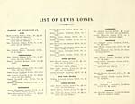 [Page 318]List of Lewis losses -- Parish of Stornoway -- Aird, Broker, Portnaguran, Sheshader, Upper Bayble, New Park Bayble, Lower Bayble, Garrabost, Swordale, Knock, Aignish, Holm, Sandwick
