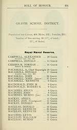 Page 231Gravir School District -- Royal Naval Reserve