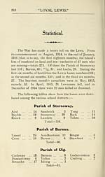 Page 316Statistical -- Parish of Stornoway -- Parish of Barvas -- Parish of Uig