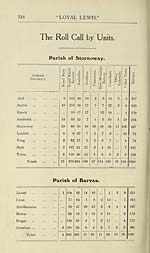 Page 318Roll call by units -- Parish of Stornoway -- Parish of Barvas