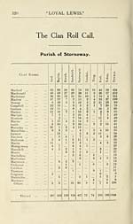 Page 320Clan roll call -- Parish of Stornoway