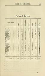 Page 321Parish of Barvas