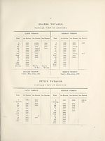 Page vGrands voyages -- Tabular view of editions