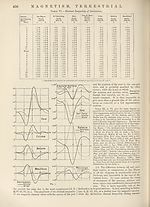 Page 456