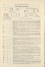 Page viiiCalendar for 1920