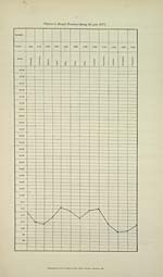 Chart (1873)